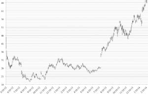 Cannabis ETF