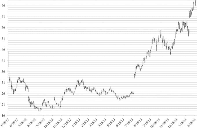 Emerging Agrosphere ETF: The First Cannabis ETF Cannabis ETF