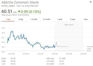 ABBV Stock