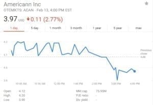 ACAN Stock