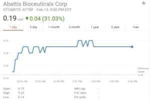 ATTBF Stock