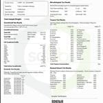 kurvana pesticides test