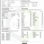 kurvana pesticides test