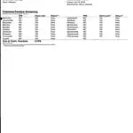stiiizy pesticides test