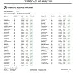 potters cartridge pesticides test