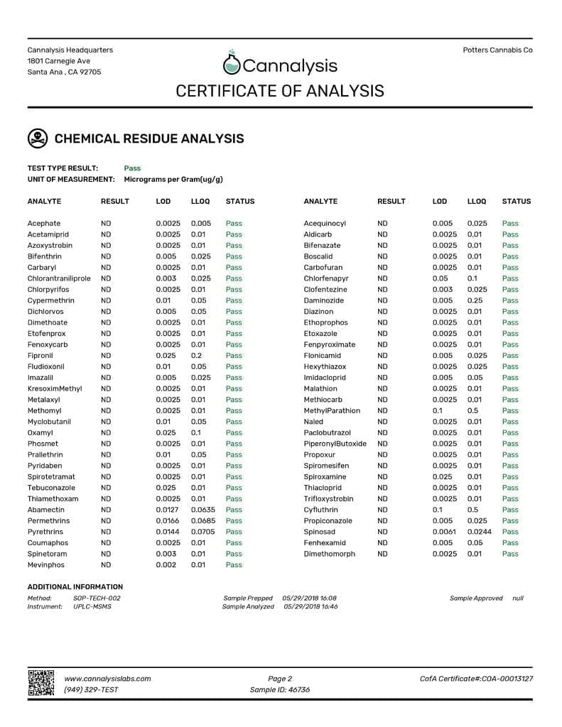 potters cartridge pesticides test