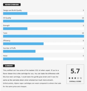 Alpine vapor review summary