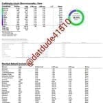 dynapuff strength test