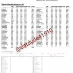 dynapuff pesticides test