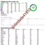 dynapuff strength test