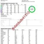 LA Kush strength and residual solvents test