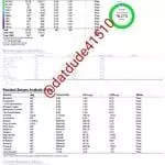 delta 9 strength and residual solvents test
