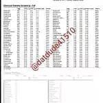 LA Kush pesticides test
