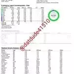 LA Kush strength and residual solvents test
