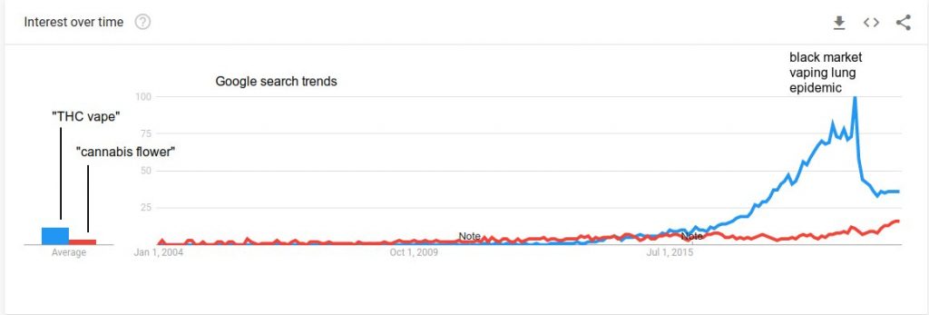 cannabis_vaping_vs_flower_trend