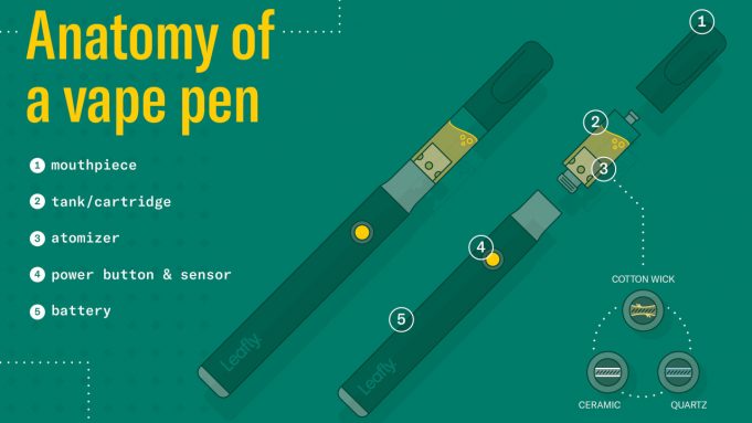 Vape Cartridge vape_pen_breakdown