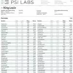 dank vapes pesticides psi labs