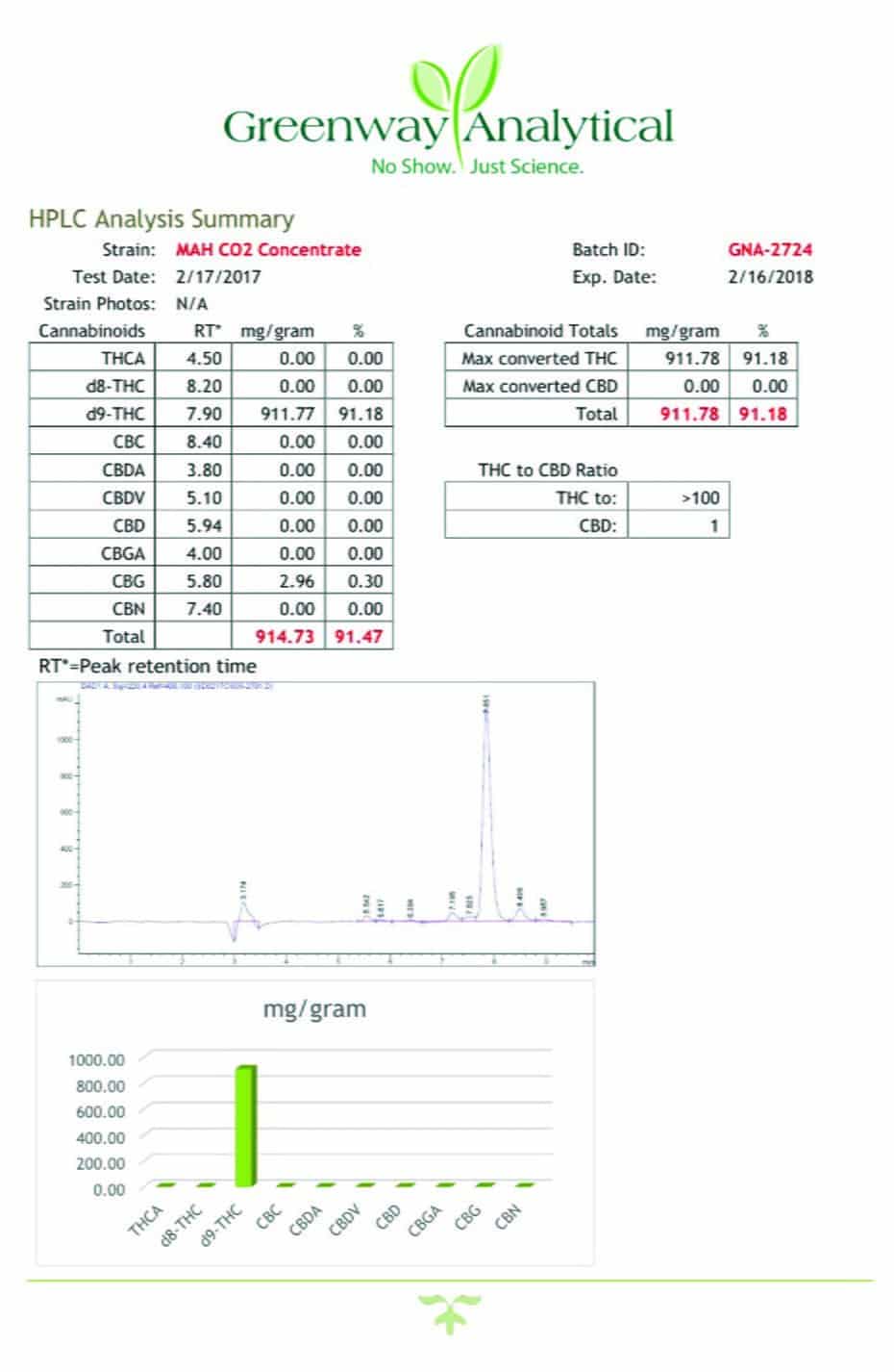 space vape test results