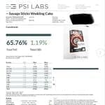 savage sticks wedding cake pesticides test