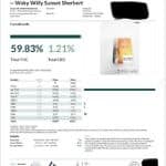 waky willy cartridge lab test