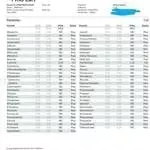 pmo pure michigan oil pesticides test