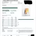 waky willy cartridge lab test