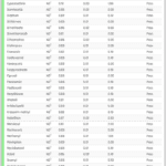 Premium Jack Herrer testing info