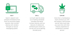 What you can do with KUSH marketplace