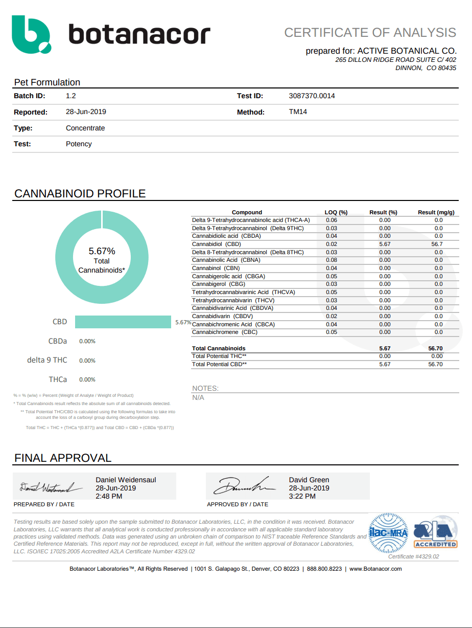 Active Botanical Co. Pet Formulation Review: It Works - DabConnection