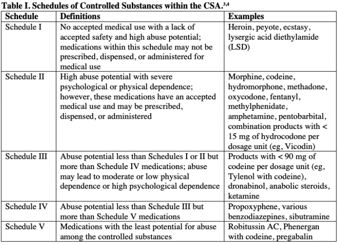 controlled_substances