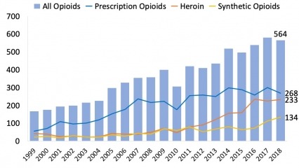 opioid-deaths-Colorado