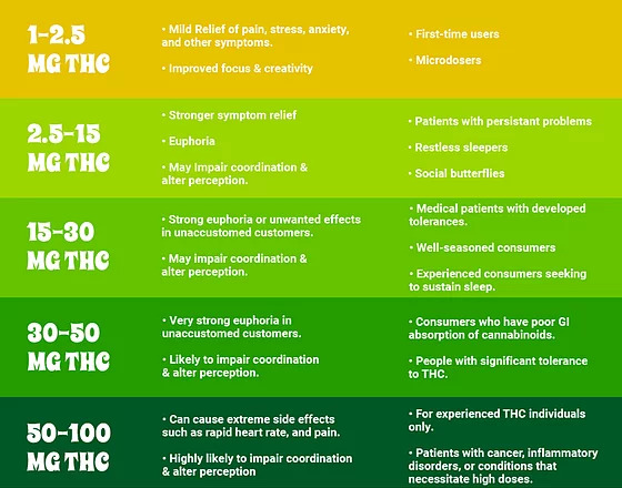 The Definitive Guide to Cannabis Weight Charts & Conversions