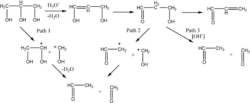 chemistry_interactions