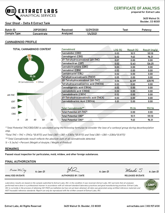 delta 8 lab results