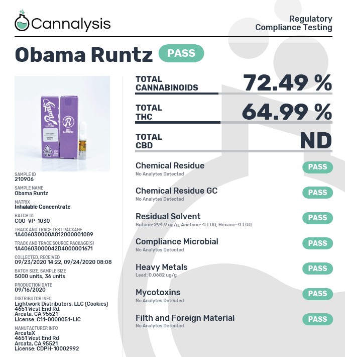 runtz lab details