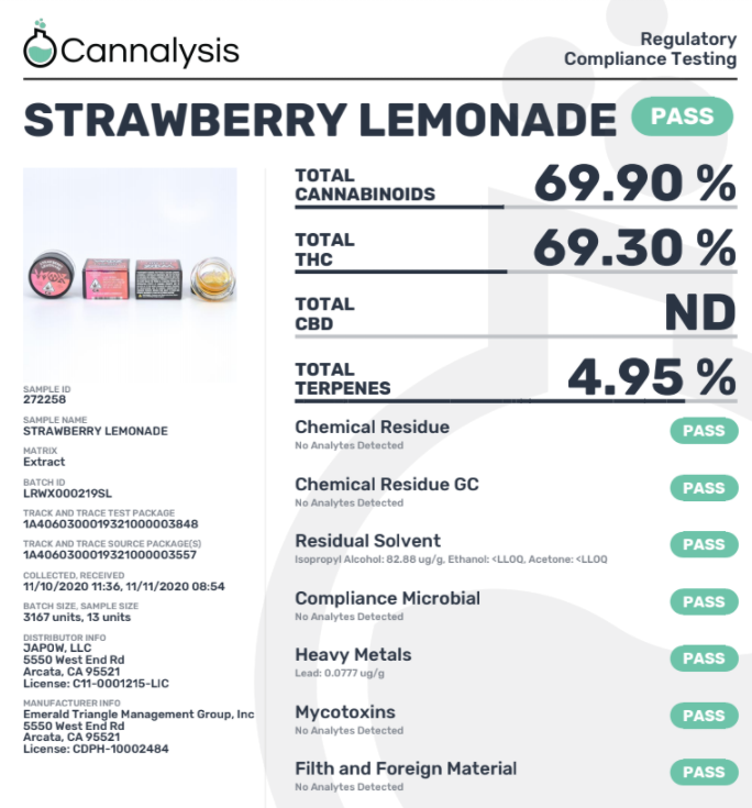 wox extracts lab details