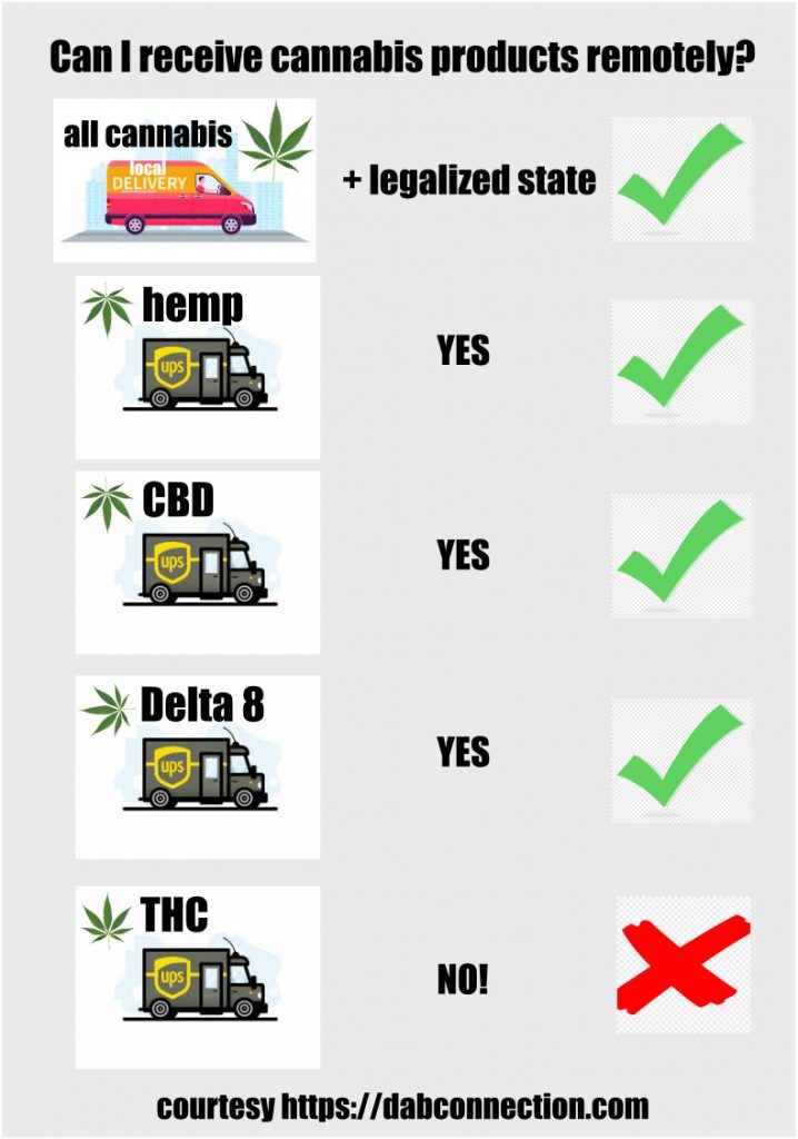 cannabis_shipping_guidelines