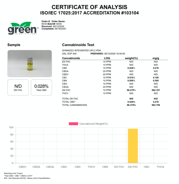 pharma cbd lab results