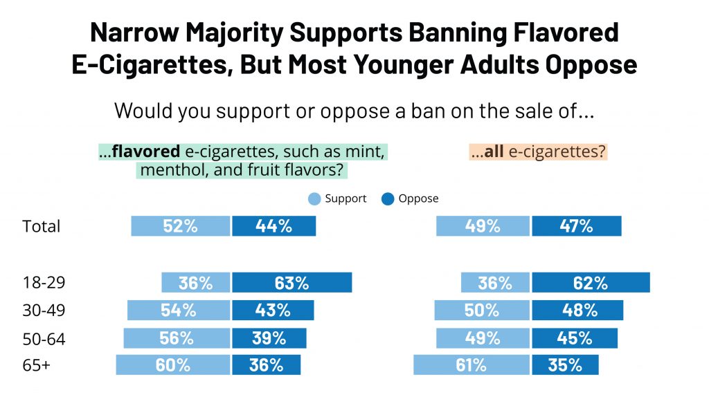 E-Cig-and-Vaping-Tracking-Poll_1