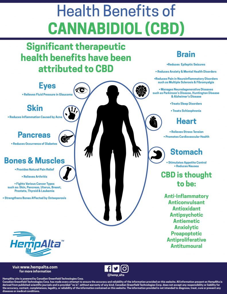 health-benefits-of-CBD-June-2018