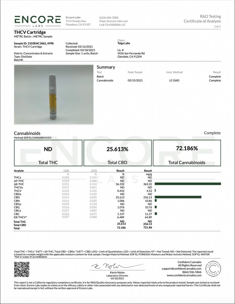 spensary thcv lab tests