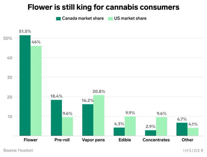 cannabis-consumption