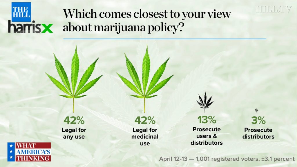 registered-votersweed-legalization