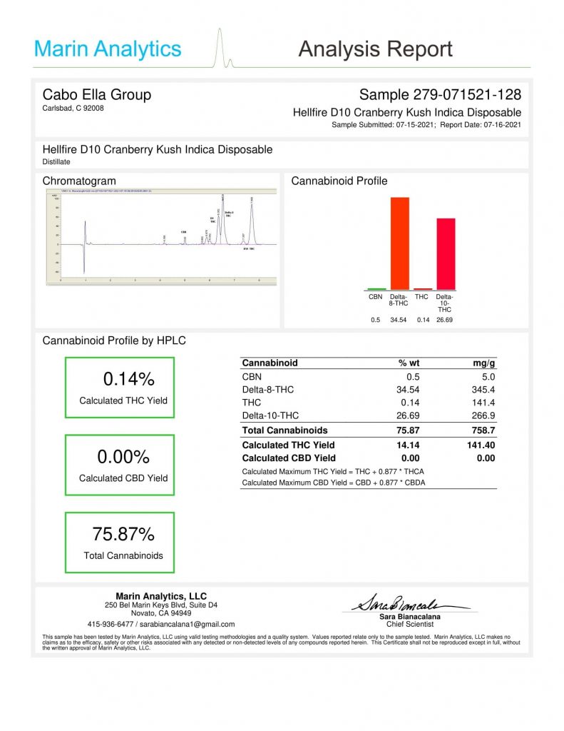 Hellfire Delta-10 Lab results