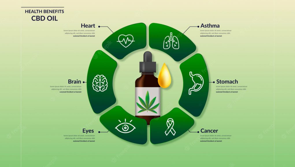 CBD_health_benefits_chart CBD_health_benefits_chart