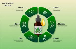 CBD_health_benefits_chart