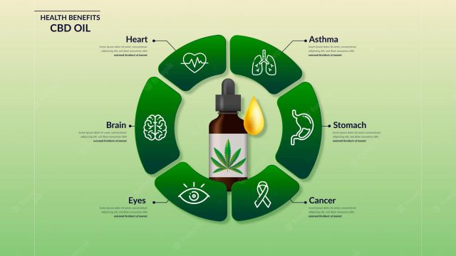 CBD_health_benefits_chart