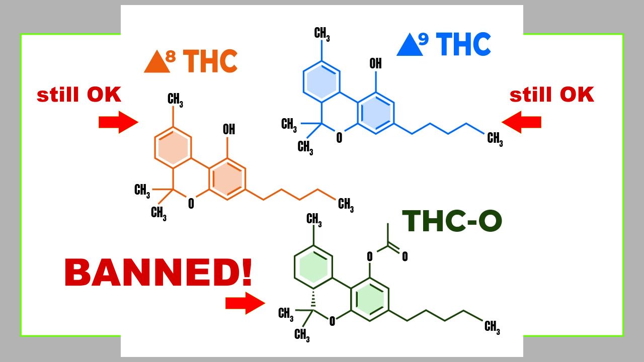 THCO Banned by DEA