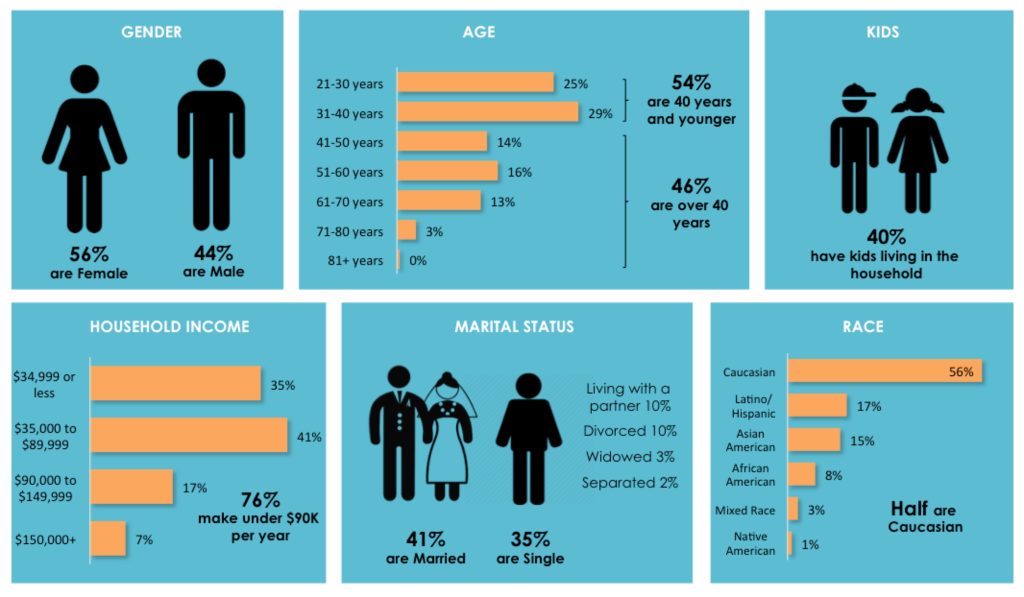 Infographic_CA_Cannabis_Consumer_Profile