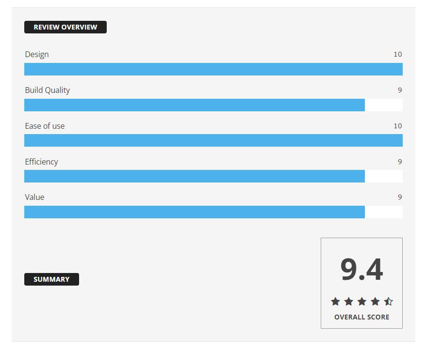 ratings